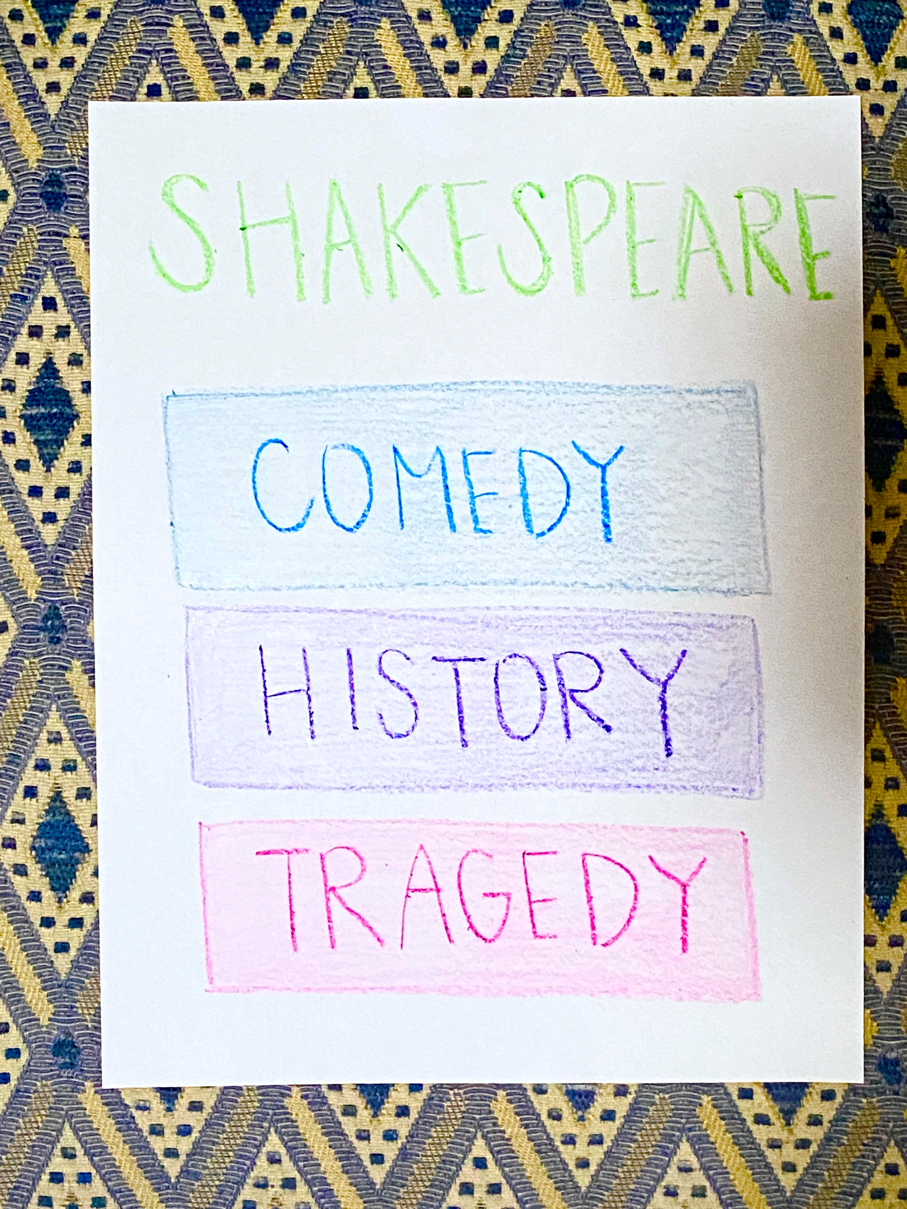 The word “Shakespeare” in green crayon with a blue box that says “Comedy,” a purple box that says “History,” and a pink box that says “Tragedy” stacked underneath. 