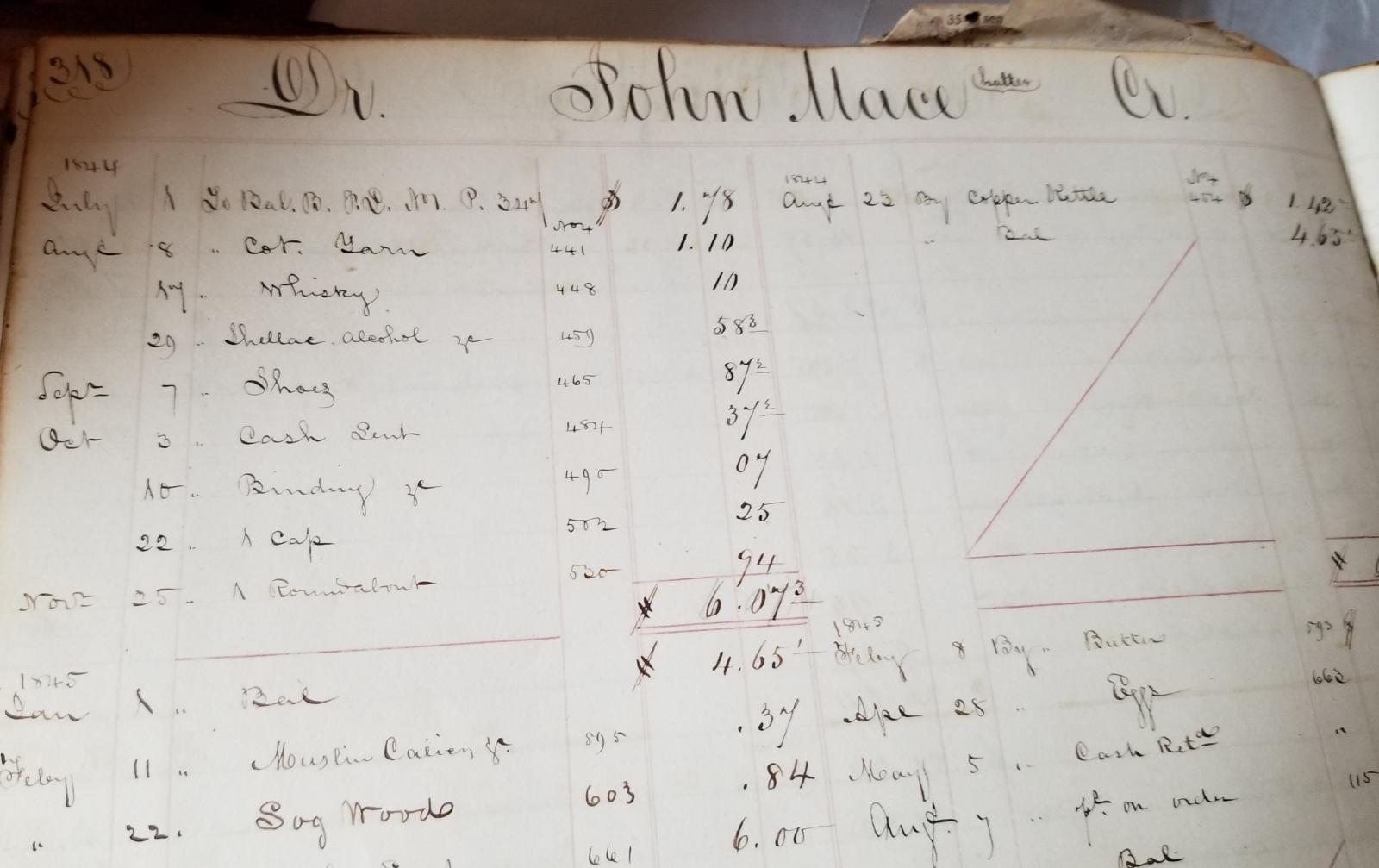 Page from William Weigley's store ledger. Historic Schaefferstown, Inc.