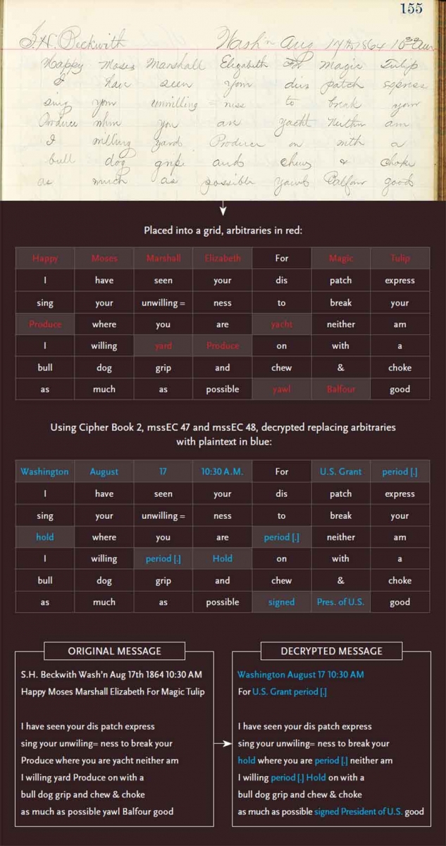 US War Department Telegraph Codes: 1885-1945