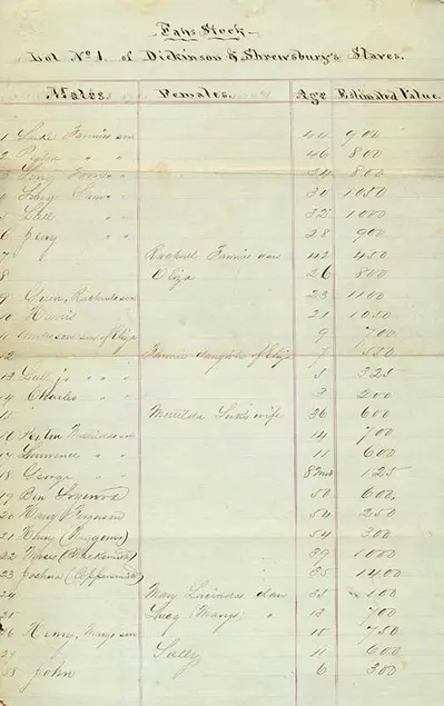 Dickinson and Shrewsbury saltworks list of enslaved people to be auctioned off
