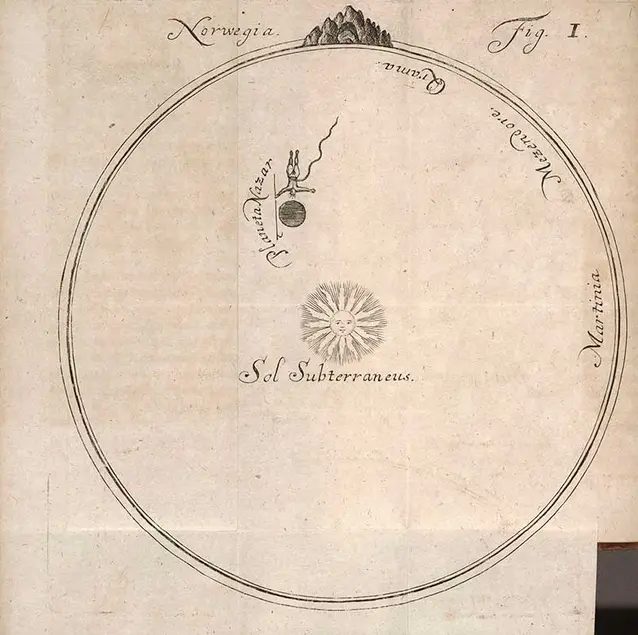 Map of journey to the center of the earth. From Ludvig Holberg, Nicolai Klimii iter svbterranevm