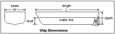Ship's Dimensions