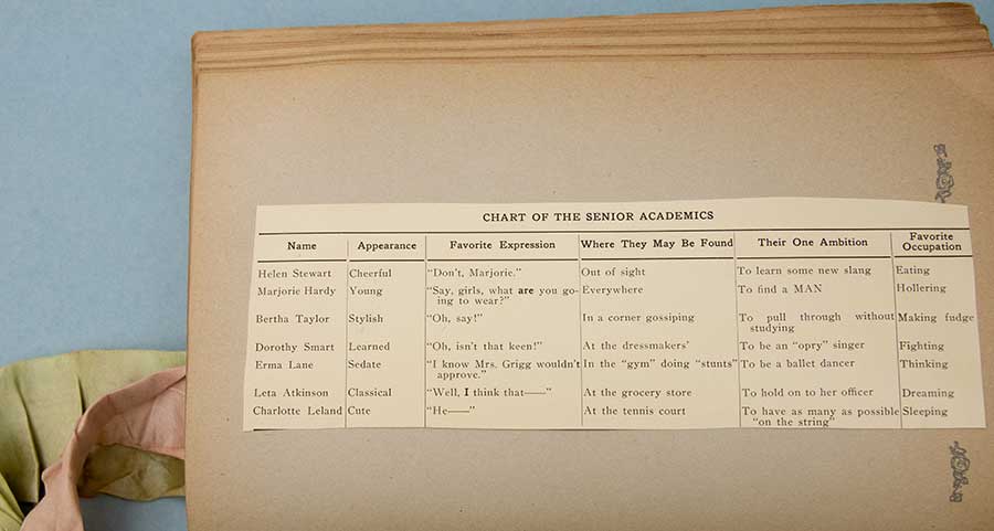 This chart in Bertha Taylor’s scrapbook—listing the ambitions, occupations, and phrases of students in the senior class of the Cumnock School of Expression in Los Angeles—are reminiscent of the class pages often found in yearbooks today. Photo by Deborah Miller.